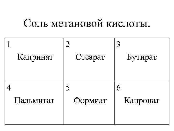 Соль метановой кислоты. 1 2 Капринат 4 3 Стеарат 5 Пальмитат Бутират 6 Формиат