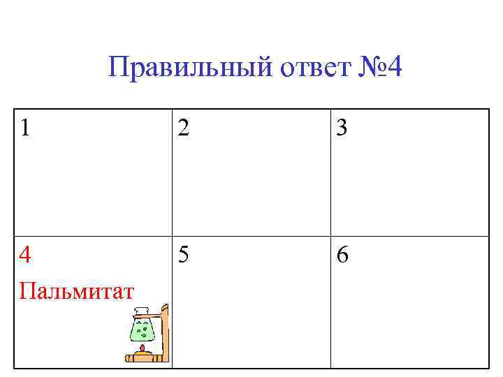 Правильный ответ № 4 1 2 3 4 Пальмитат 5 6 