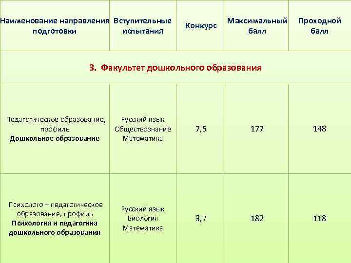 Проходной балл факультет