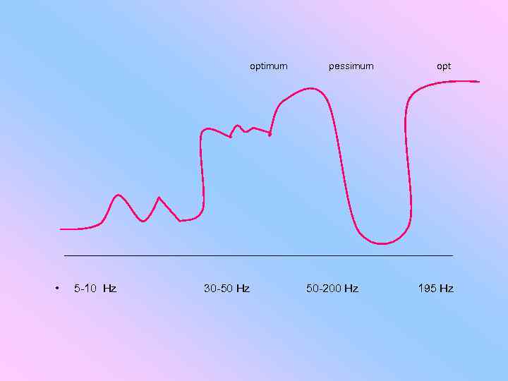  optimum pessimum opt • 5 -10 Hz 30 -50 Hz 50 -200 Hz