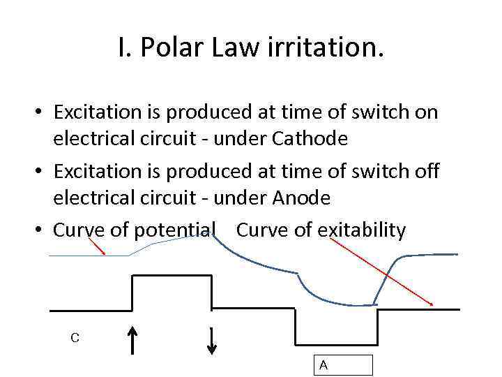 I. Polar Law irritation. • Excitation is produced at time of switch on electrical