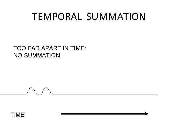 TEMPORAL SUMMATION TOO FAR APART IN TIME: NO SUMMATION TIME 