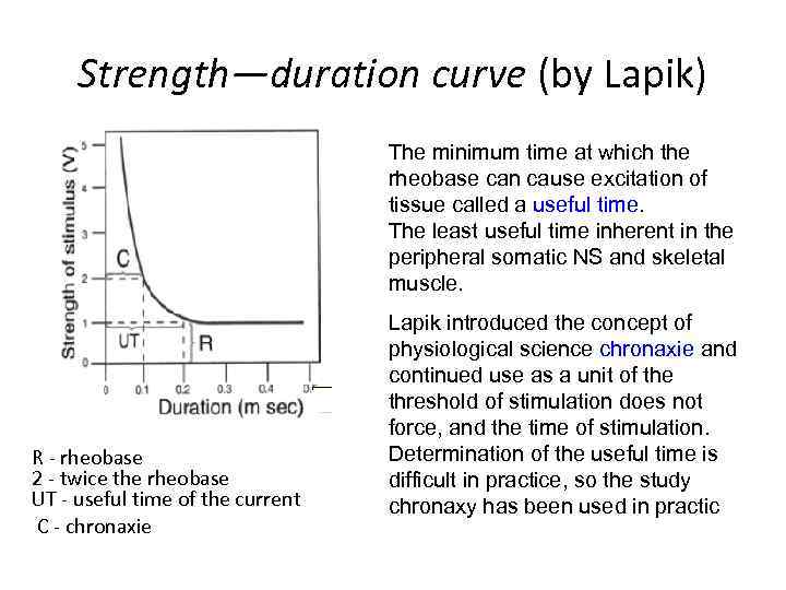 Strength—duration curve (by Lapik) The minimum time at which the rheobase can cause excitation
