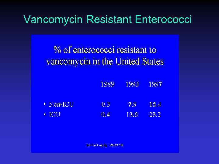 Vancomycin Resistant Enterococci 