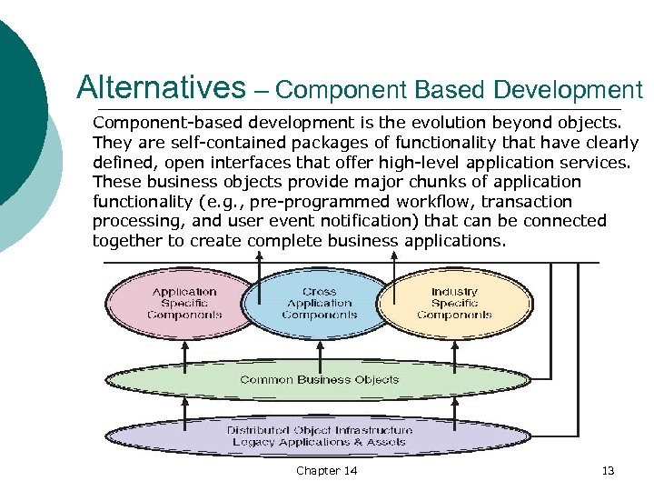 Alternatives – Component Based Development Component based development is the evolution beyond objects. They