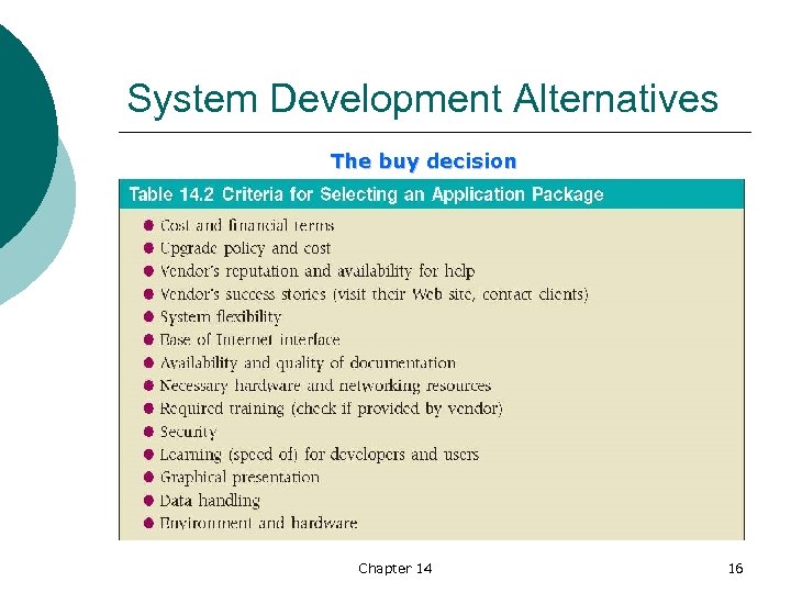 System Development Alternatives The buy decision Chapter 14 16 