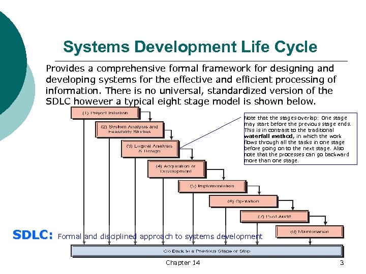  Systems Development Life Cycle Provides a comprehensive formal framework for designing and developing