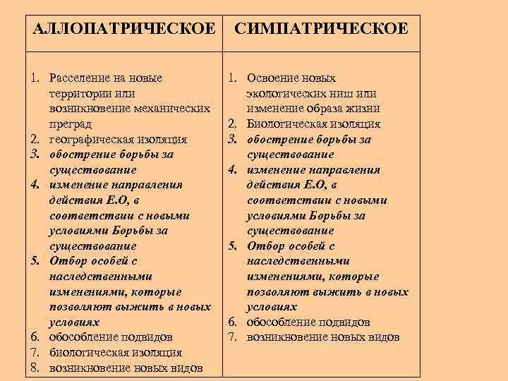 АЛЛОПАТРИЧЕСКОЕ СИМПАТРИЧЕСКОЕ 1. Расселение на новые территории или возникновение механических преград 2. географическая изоляция