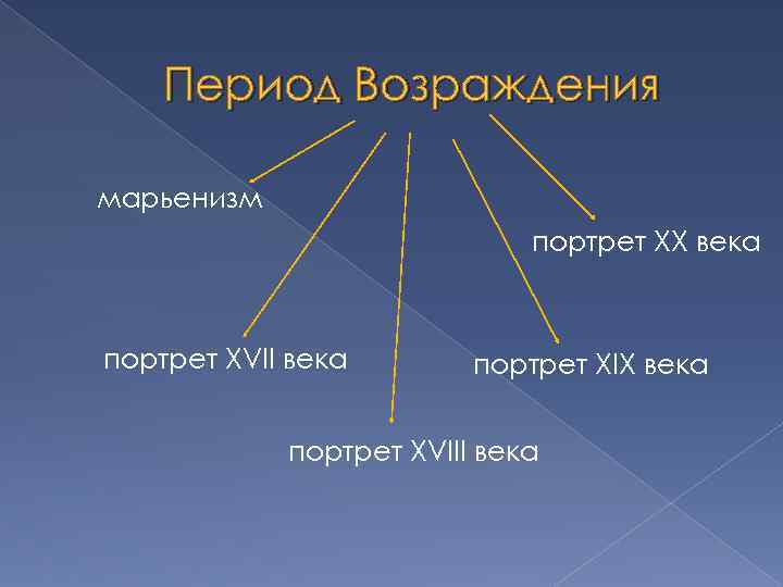 Период Возраждения марьенизм портрет XX века портрет XVII века портрет XIX века портрет XVIII