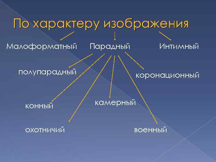 По характеру изображения Малоформатный полупарадный конный охотничий Парадный Интимный коронационный камерный военный 