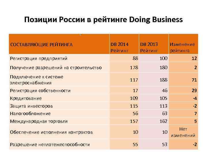 Российский оценить. Индекс компании в системе оценки российского бизнеса. Индекс компании из системы оценки российского бизнеса. Максимальная общая оценка Российской модели качества (в баллах):. Позиция России в рейтинге по.