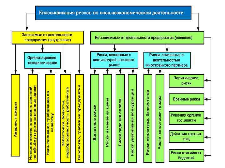 Экспортоориентированные инвестиционные проекты