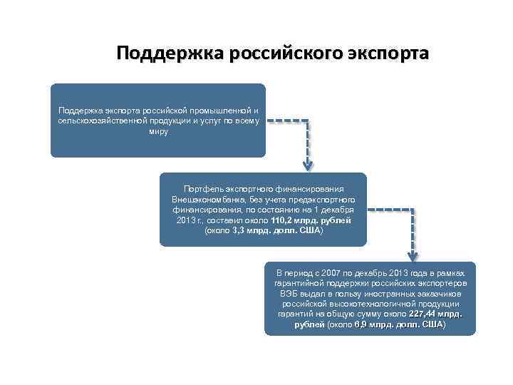 Как управлять инвестиционными рисками презентация