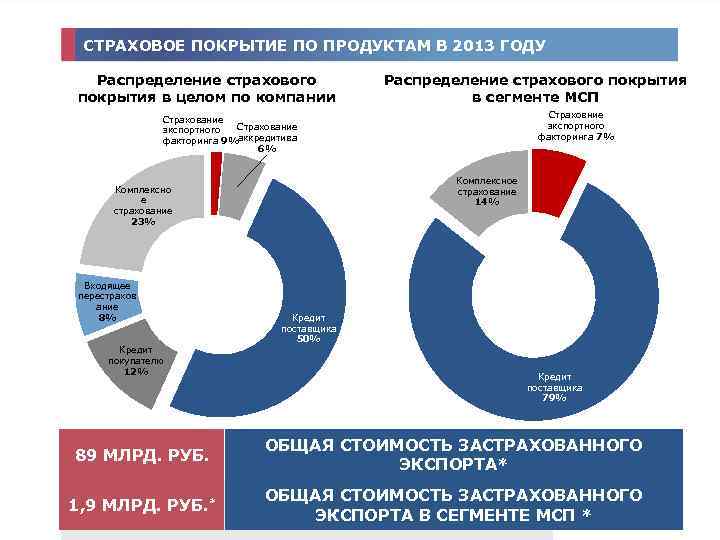 Страхование рисков экспортного проекта это