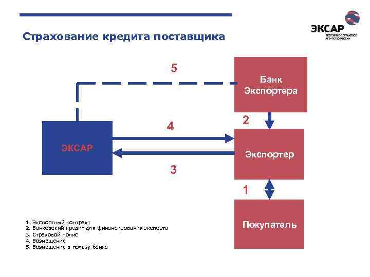 Поставщик кредитов