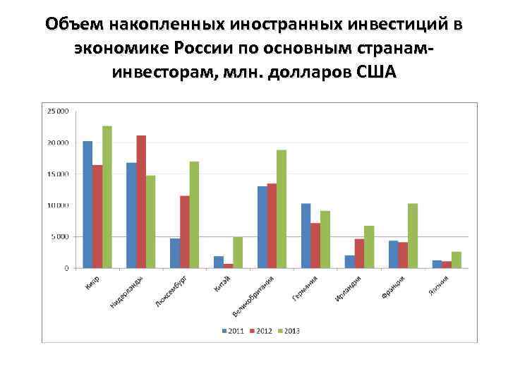 Прямые иностранные инвестиции презентация