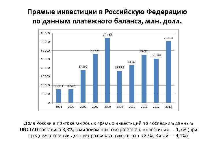 Кредиты прямые инвестиции