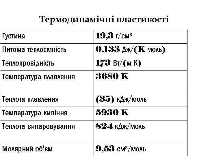 Термодинамічні властивості Густина 19, 3 г/см³ Питома теплоємність 0, 133 Дж/(K моль) Теплопровідність 173