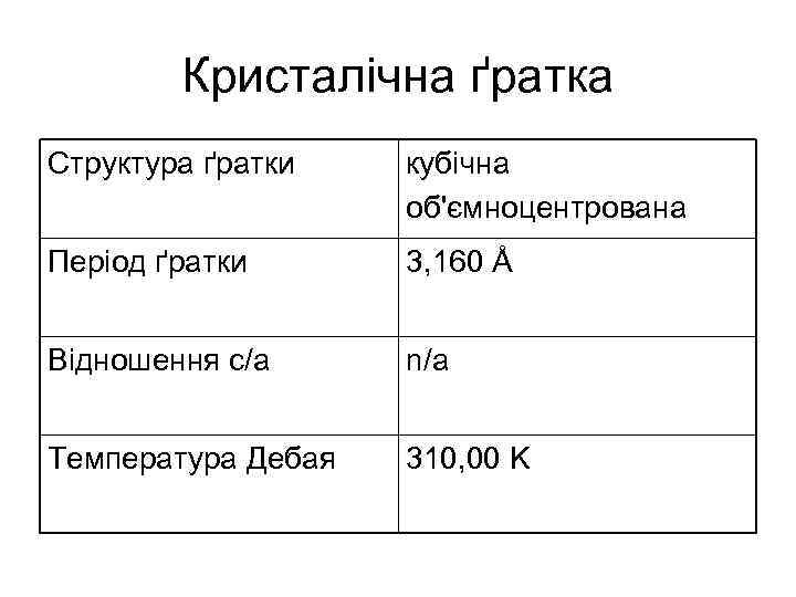 Кристалічна ґратка Структура ґратки кубічна об'ємноцентрована Період ґратки 3, 160 Å Відношення c/a n/a