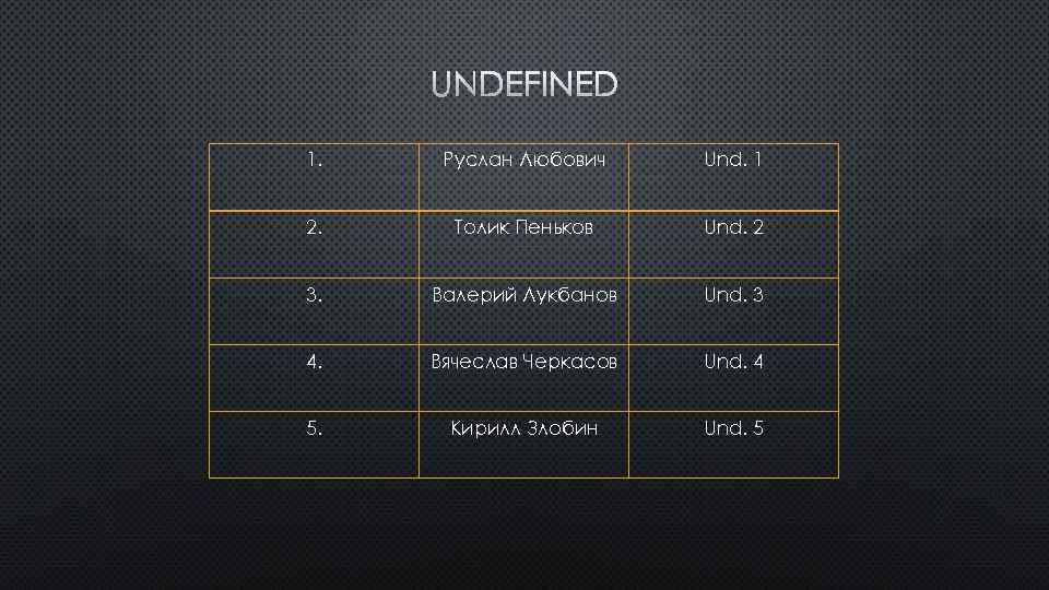 Настройки в стендов 2 киберспортивные. Gse2 список команд. Список команды x Мена. Сколько режимов игре в рамках киберспортивного деления lol.