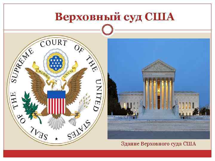 Верховный суд США Здание Верховного суда США 