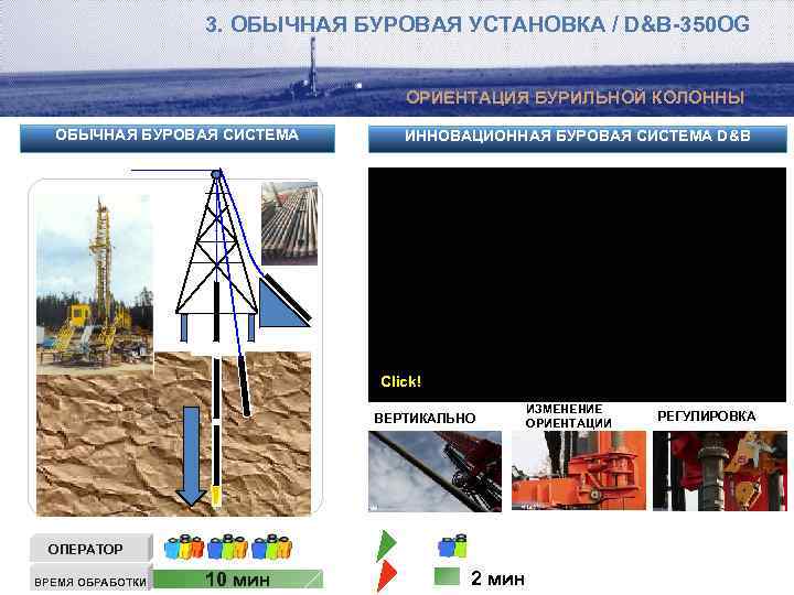 3. ОБЫЧНАЯ БУРОВАЯ УСТАНОВКА / D&B-350 OG ОРИЕНТАЦИЯ БУРИЛЬНОЙ КОЛОННЫ ОБЫЧНАЯ БУРОВАЯ СИСТЕМА ИННОВАЦИОННАЯ