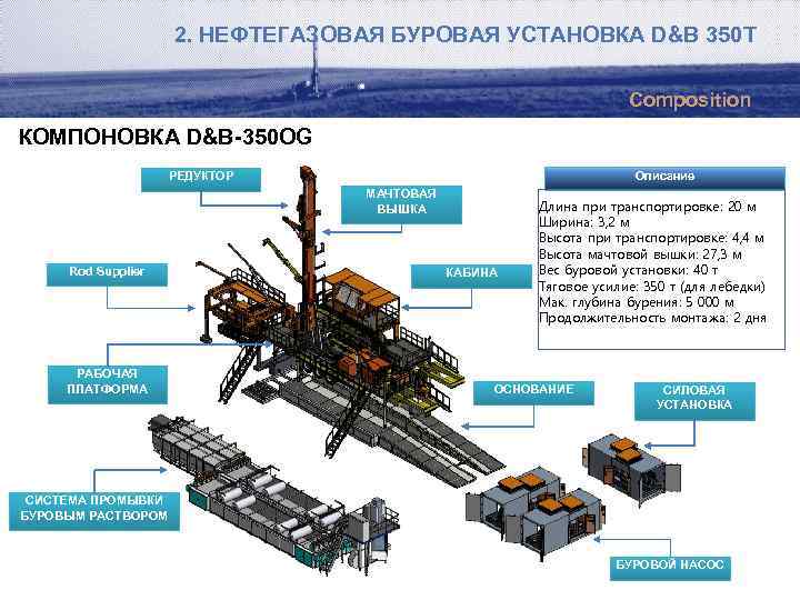 2. НЕФТЕГАЗОВАЯ БУРОВАЯ УСТАНОВКА D&B 350 Т Composition КОМПОНОВКА D&B-350 OG Описание РЕДУКТОР МАЧТОВАЯ