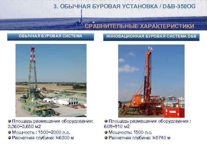 3. ОБЫЧНАЯ БУРОВАЯ УСТАНОВКА / D&B-350 OG СРАВНИТЕЛЬНЫЕ ХАРАКТЕРИСТИКИ ОБЫЧНАЯ БУРОВАЯ СИСТЕМА Площадь размещения