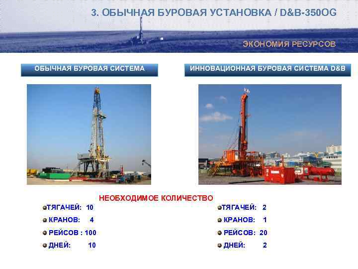 3. ОБЫЧНАЯ БУРОВАЯ УСТАНОВКА / D&B-350 OG ЭКОНОМИЯ РЕСУРСОВ ОБЫЧНАЯ БУРОВАЯ СИСТЕМА ИННОВАЦИОННАЯ БУРОВАЯ