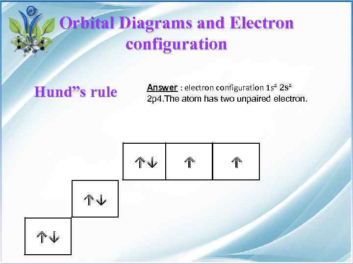 Orbital Diagrams and Electron configuration Hund”s rule Answer : electron configuration 1 s² 2