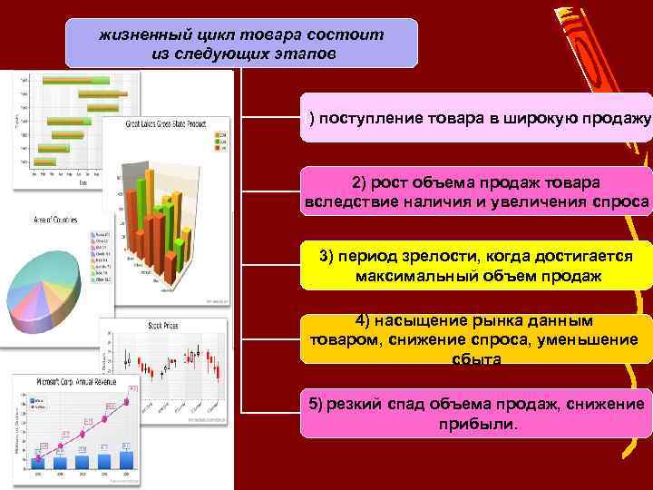 жизненный цикл товара состоит из следующих этапов 1) поступление товара в широкую продажу 2)