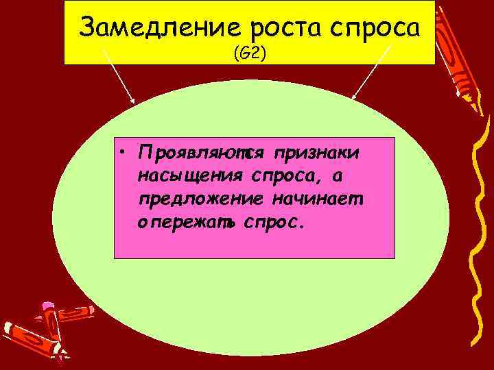 Замедление роста спроса (G 2) • Проявляются признаки насыщения спроса, а предложение начинает опережать