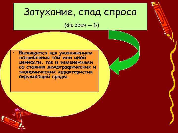 Затухание, спад спроса (die down — D) • Вызывается как уменьшением потребления той или