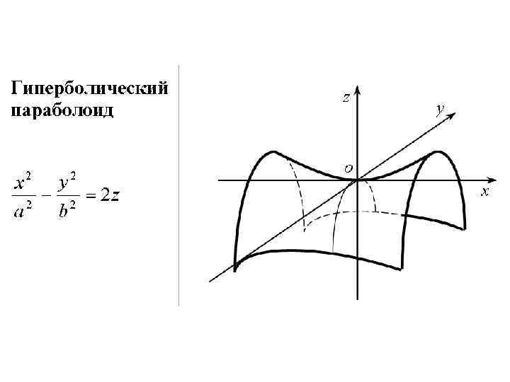 Как нарисовать гиперболический параболоид