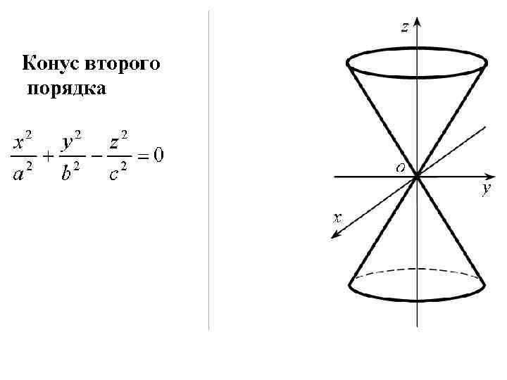 Мнимый эллипс изображение