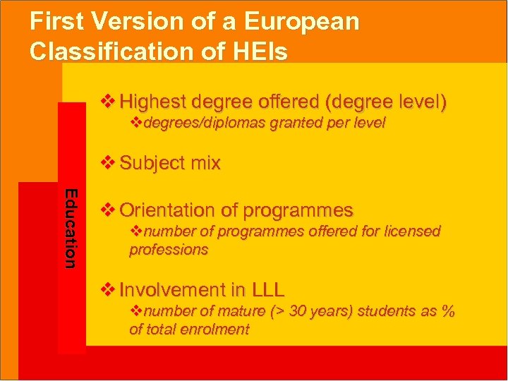 First Version of a European Classification of HEIs v Highest degree offered (degree level)
