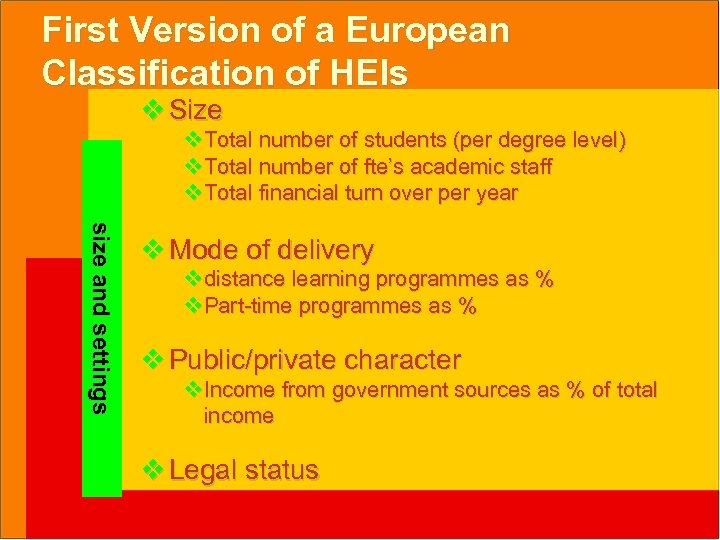 First Version of a European Classification of HEIs v Size v Total number of