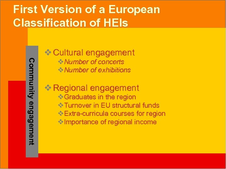 First Version of a European Classification of HEIs v Cultural engagement C o m
