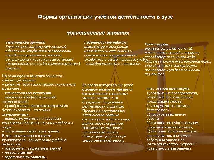 Формы организации учебной деятельности в вузе практические занятия семинарские занятия Главная цель семинарских занятий