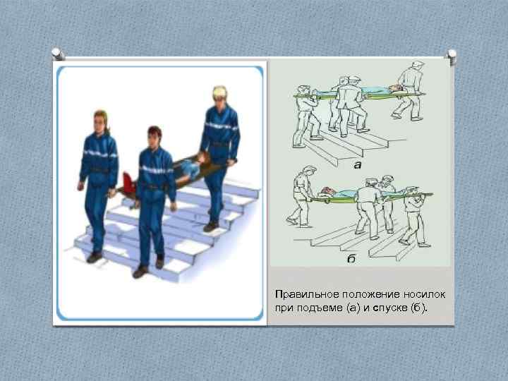 Правильное положение носилок при подъеме (а) и спуске (б). 