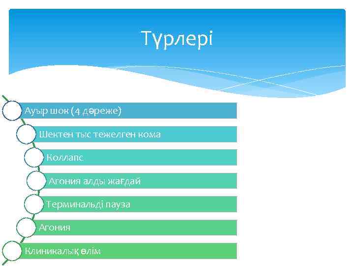 Түрлері Ауыр шок (4 дәреже) Шектен тыс тежелген кома Коллапс Агония алды жағдай Терминальді