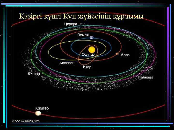 Қазіргі күнгі Күн жүйесінің құрлымы 