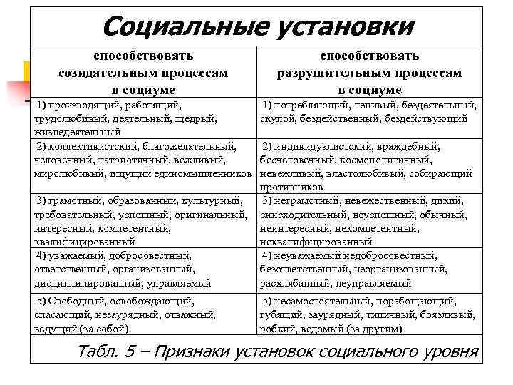 Социальные установки. Социальные установки примеры из жизни.