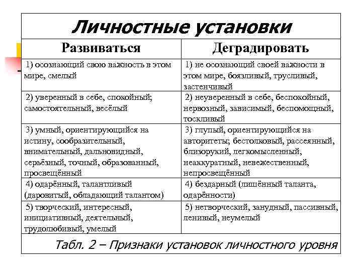 Личностные установки Физические Развиваться Жить 1) осознающий свою важность в этом 1) доверяющий миру,