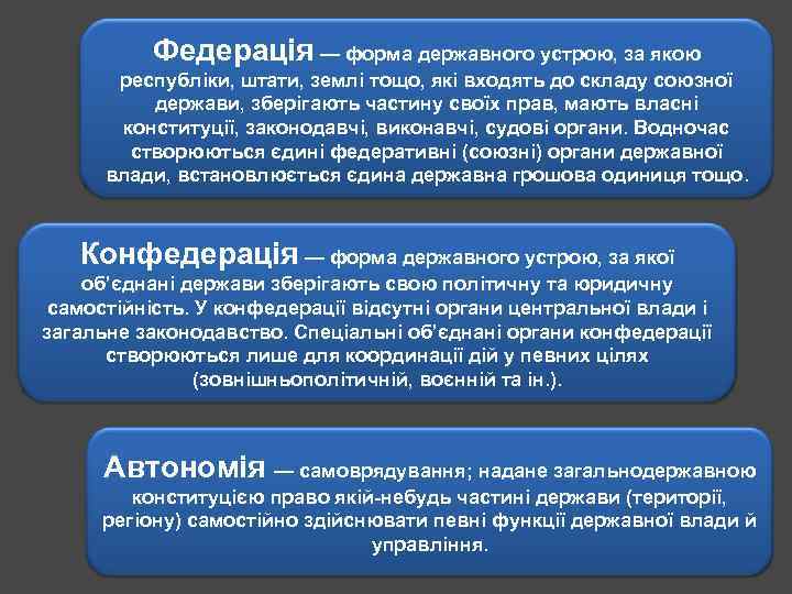 Федерація — форма державного устрою, за якою республіки, штати, землі тощо, які входять до