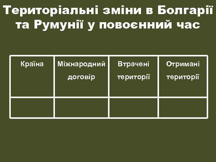 Територіальні зміни в Болгарії та Румунії у повоєнний час Країна Міжнародний Втрачені Отримані договір