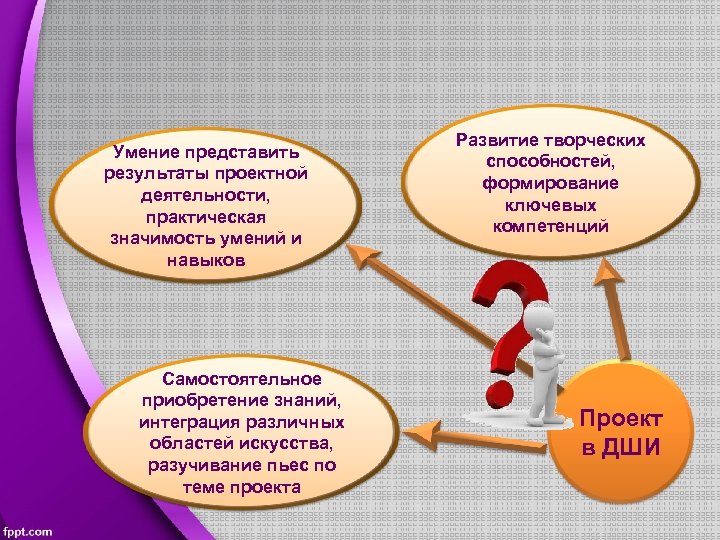 Как представить результаты проекта