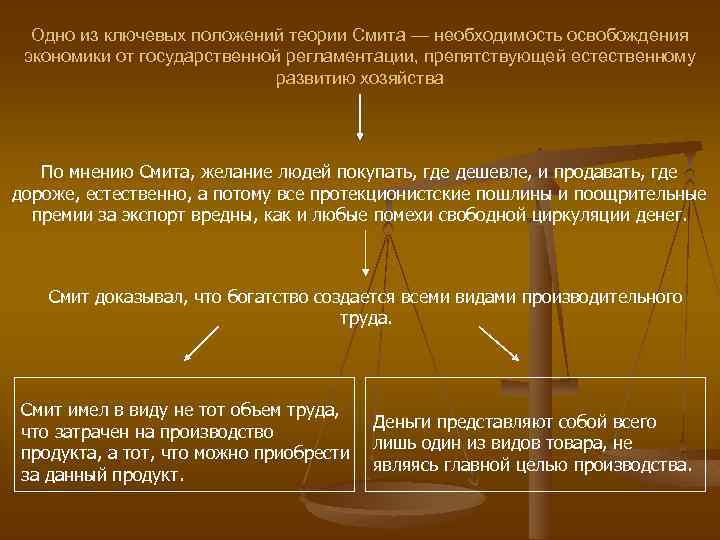 Теория смита. Теория Адама Смита. Теоретическая концепция Смита. Адам Смит экономическая теория. Экономическая теория Смита.