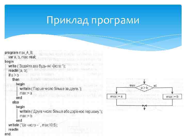 Приклад програми 