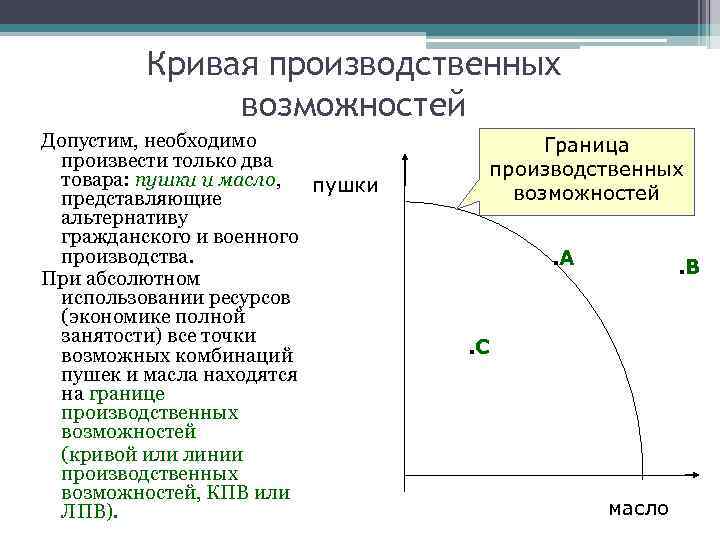 Кривая производственных возможностей Допустим, необходимо произвести только два товара: пушки и масло, пушки представляющие